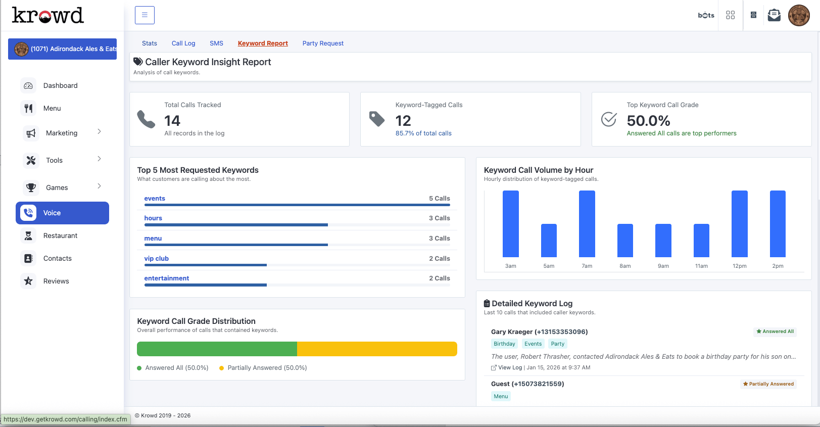 AI Dashboard Interface